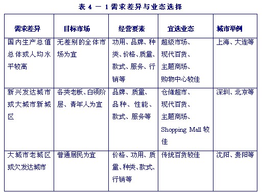 连锁管理