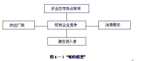 连锁管理软件