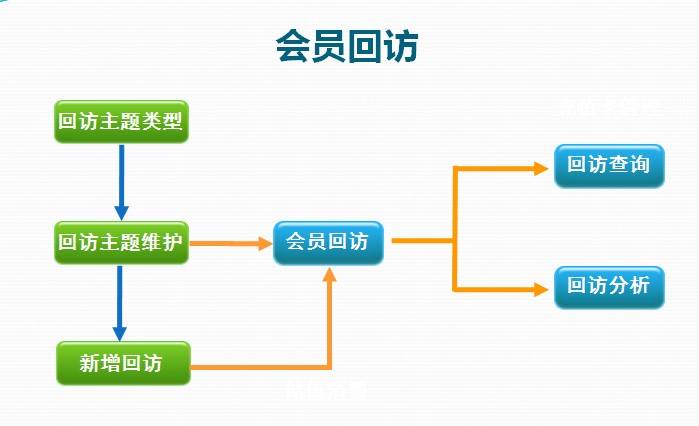 连锁管理软件