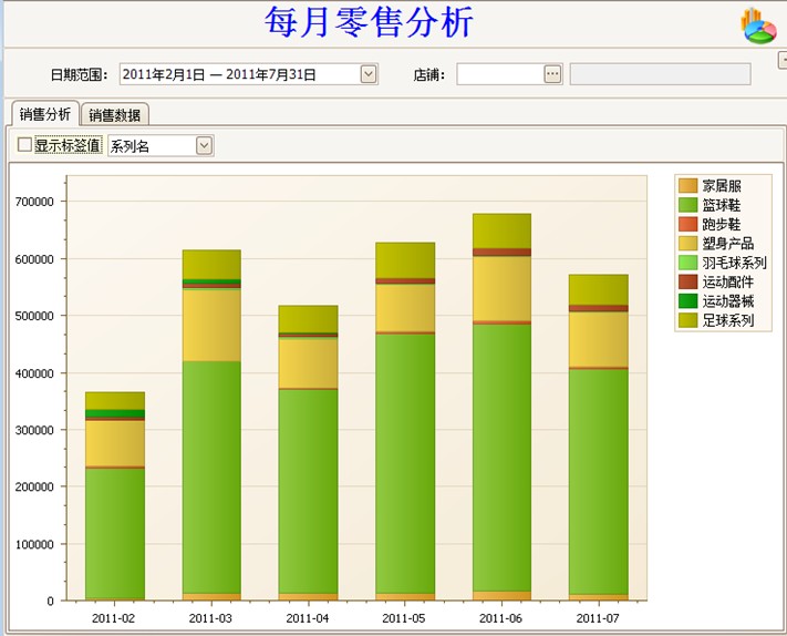 连锁管理软件